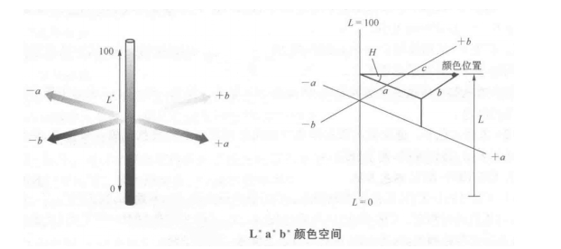 色差儀上的lab測(cè)的是什么？